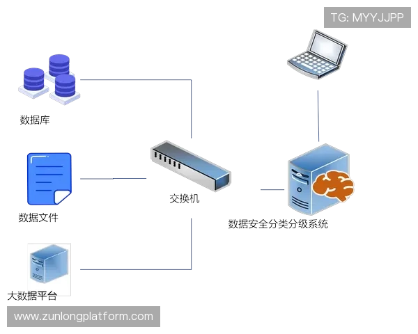 尊龙凯时直营平台的安全措施与隐私保护策略保障玩家个人信息安全