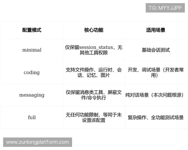尊龙体育登录遇到登录异常怎么办，详细排查步骤帮您快速解决问题