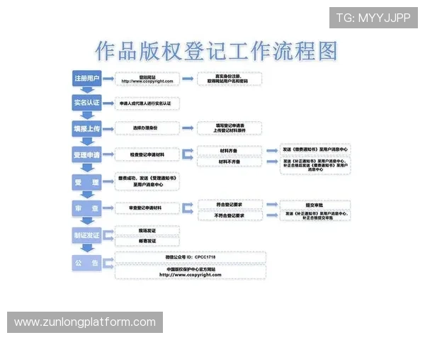尊龙备用账号注册与绑定流程详解，助力玩家快速完成账号安全设置与管理